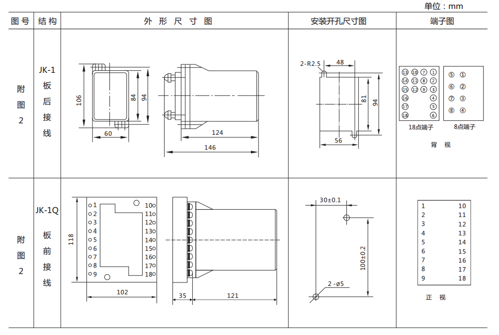 ZJ3-4B快速中間繼電器外形及開孔尺寸