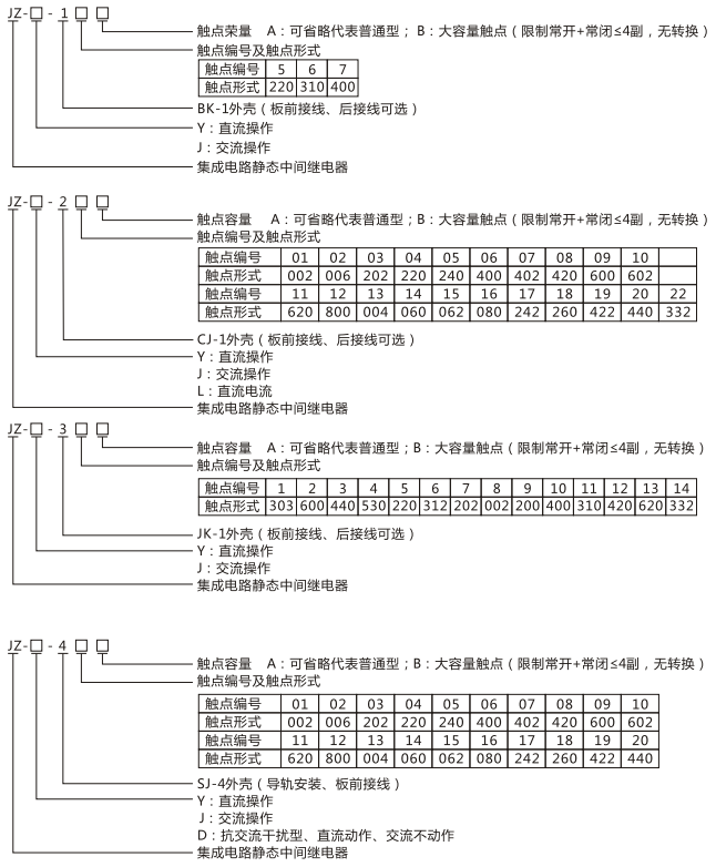 JZY（J)-204A-D靜態(tài)中間繼電器命名及含義