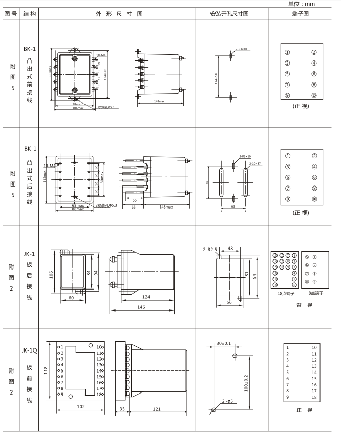 JZY（J)-204A-D靜態(tài)中間繼電器外形尺寸及開(kāi)孔尺寸