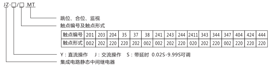 JZ-Y-38MT跳位、合位、電源監(jiān)視中間繼電器型號命名及含義