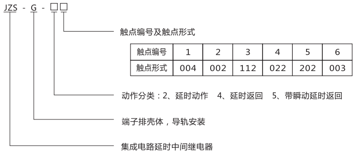 JZS-G-23型號(hào)分類及含義