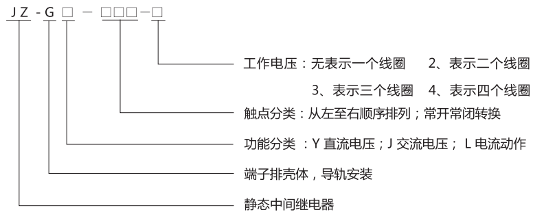 JZ-GY(J)-080端子排靜態(tài)中間繼電器型號(hào)分類(lèi)及含義