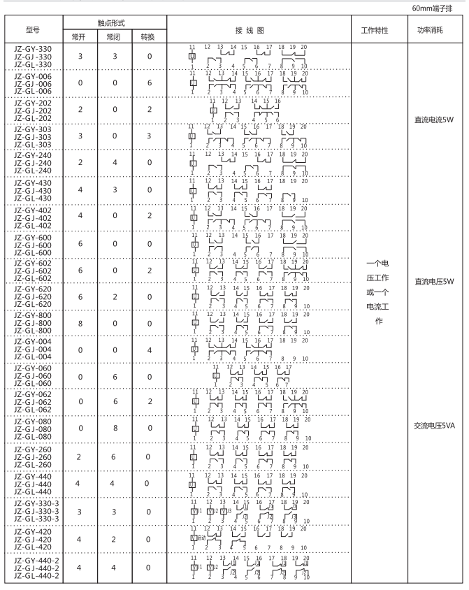 JZ-GY(J)-080端子排靜態(tài)中間繼電器參數(shù)及內(nèi)部端子外引接線圖