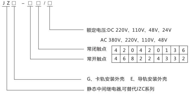 JZG-24卡軌式靜態(tài)中間繼電器型號分類及含義