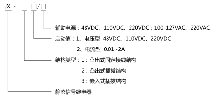 JX-32靜態(tài)信號繼電器型號分類及含義圖片