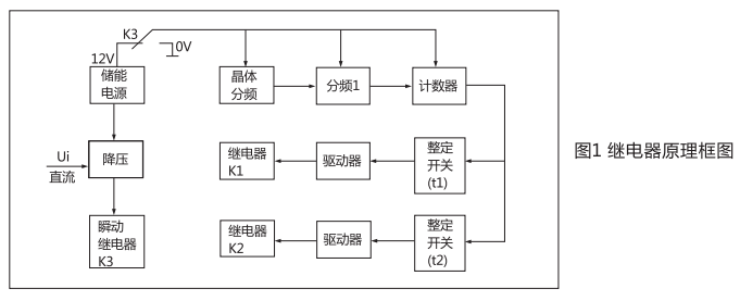  ZJS-4直流斷電延時(shí)繼電器工作原理圖