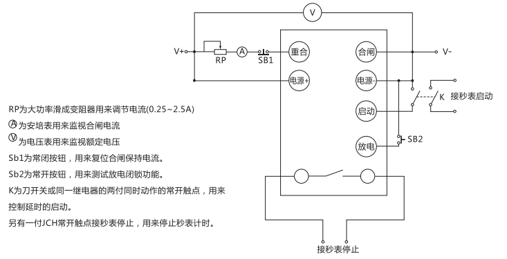 JCH-1靜態(tài)合閘繼電器檢驗方法說明