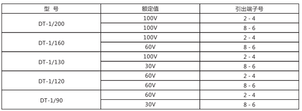 DT-1/160同步檢查繼電器主要技術參數