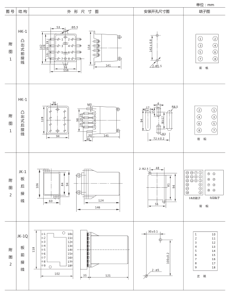 JY-A/1集成電路電壓繼電器外形尺寸及開孔尺寸1