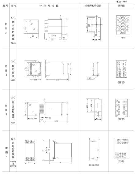 JY-A/1集成電路電壓繼電器外形尺寸及開孔尺寸2