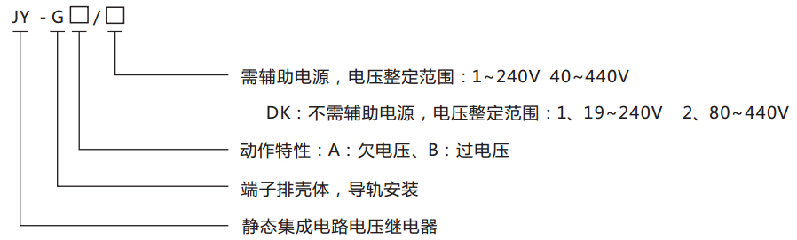 JY-G端子排靜態(tài)電壓繼電器型號(hào)分類及含義圖