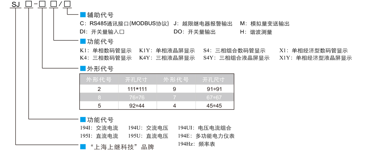 上繼電力儀表選型定義